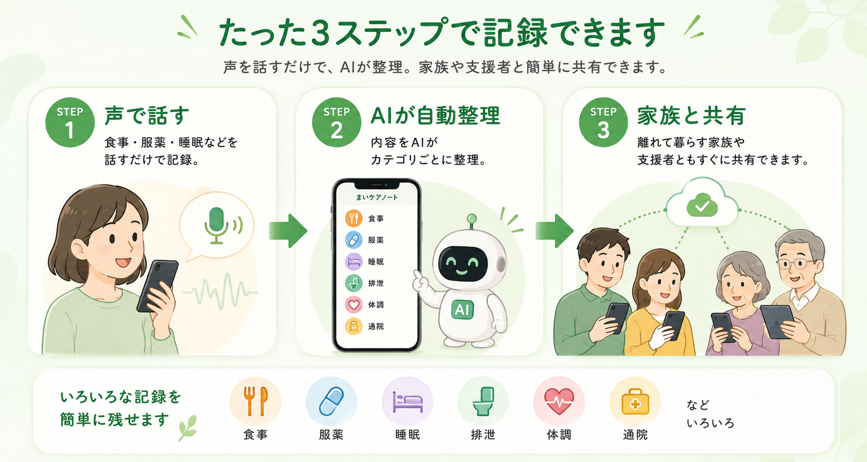 たった3ステップで記録できる説明図