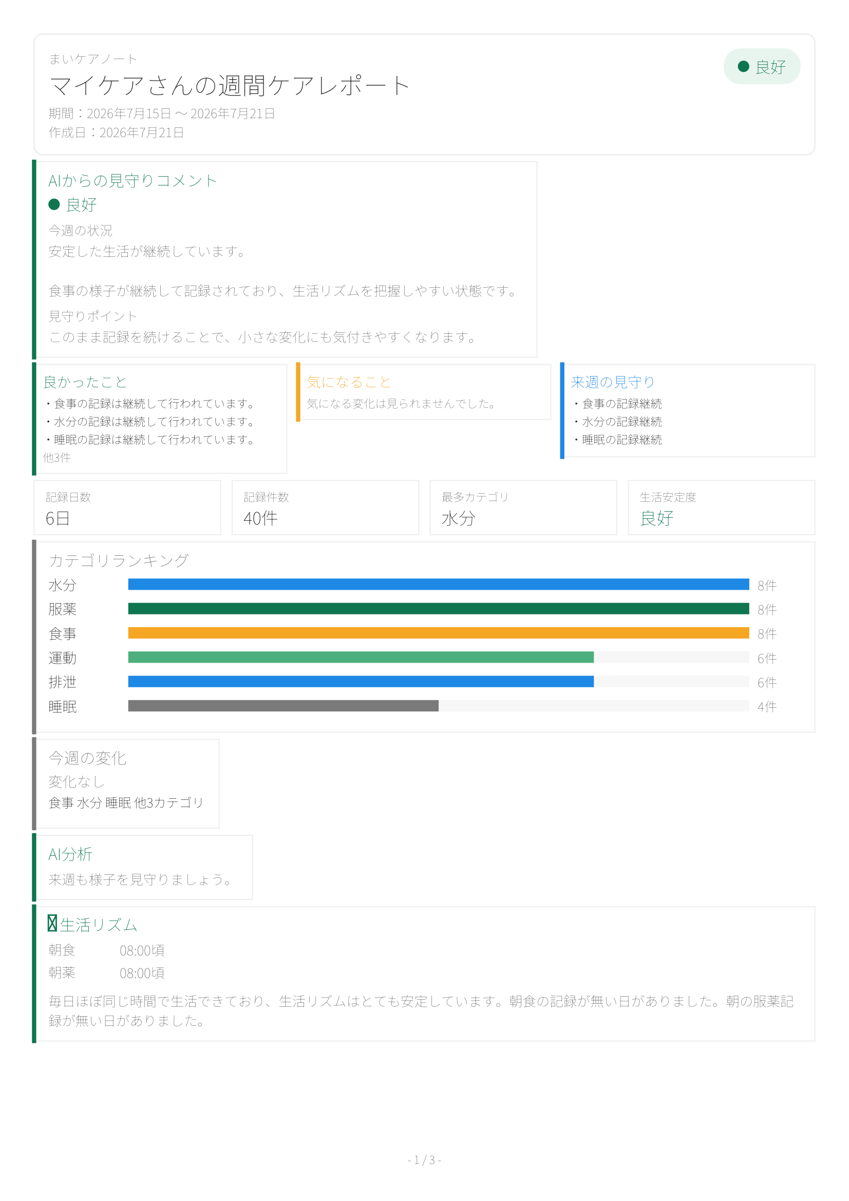 週間ケアレポートのプレビュー画面