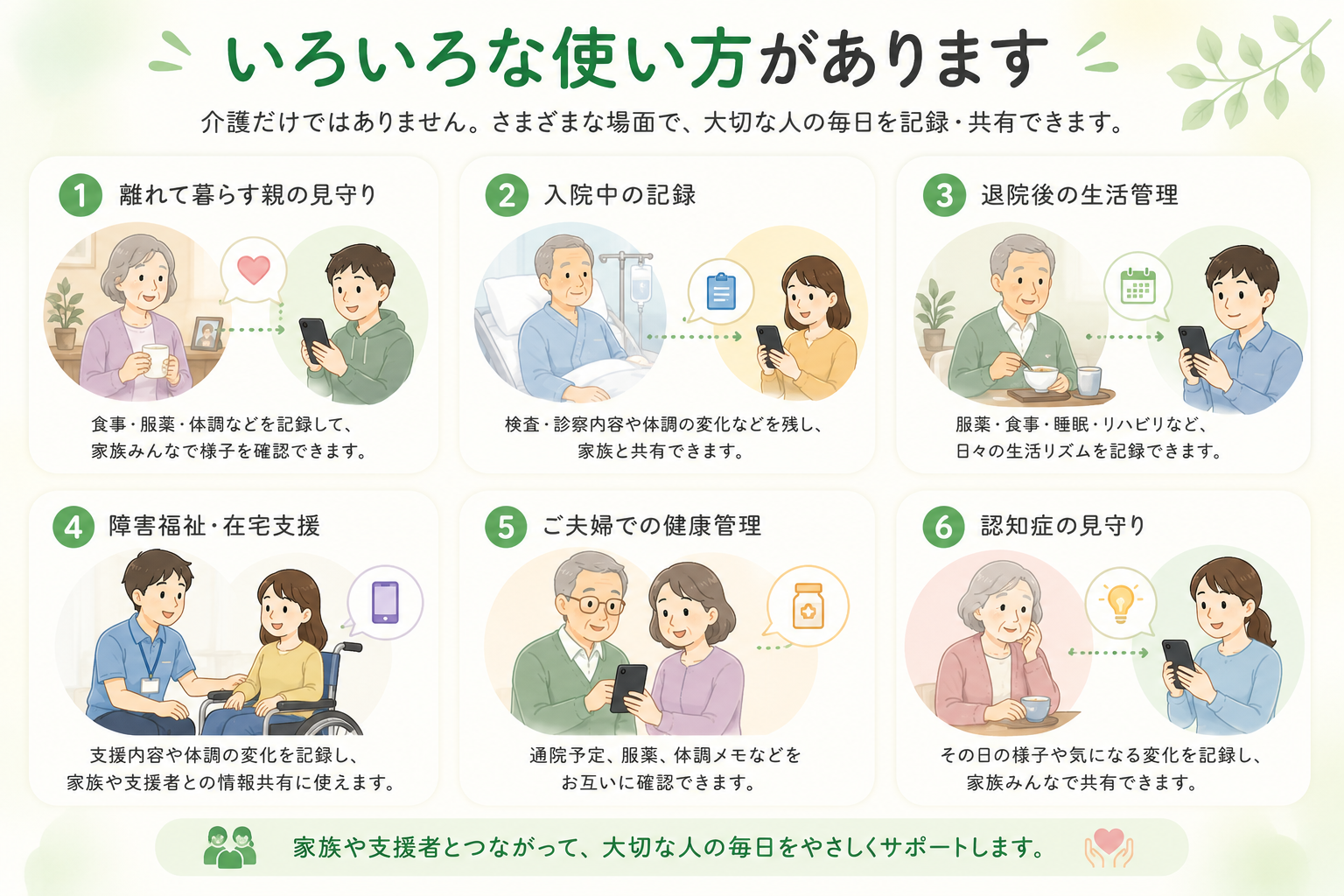 まいケアノートのさまざまな使い方イメージ
